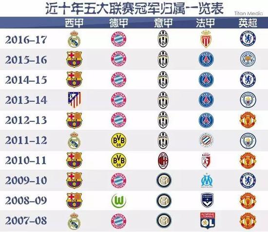 他们在英超